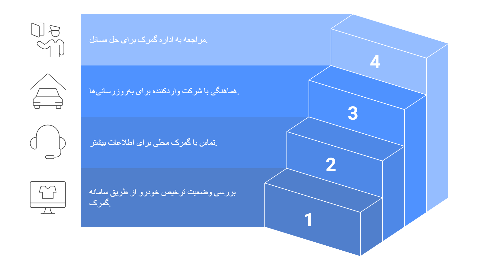پیگیری ترخیص خودرو از گمرک