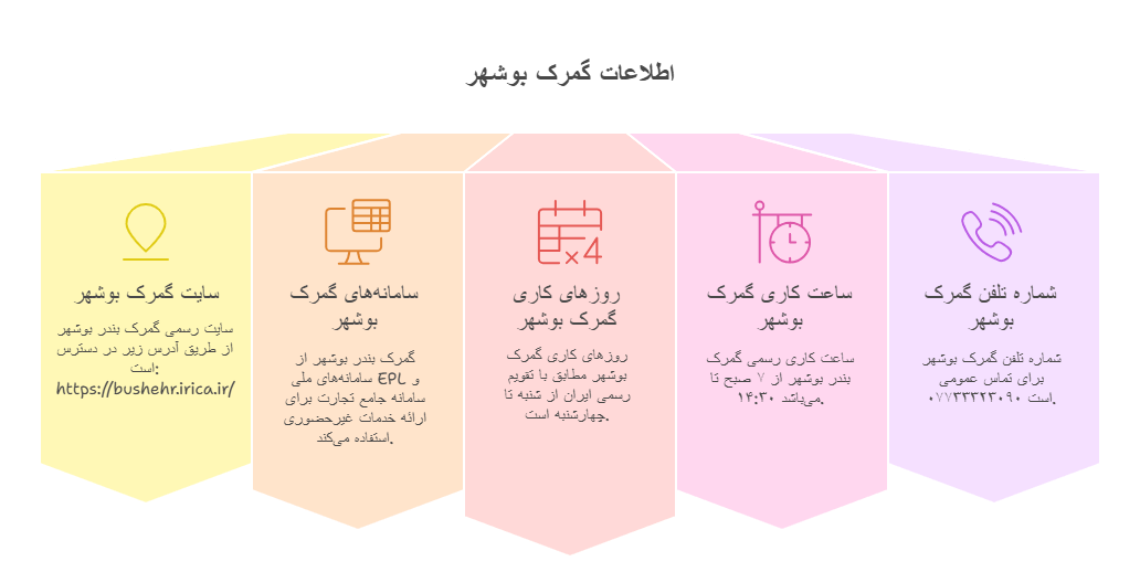 سایت گمرک بندر بوشهر