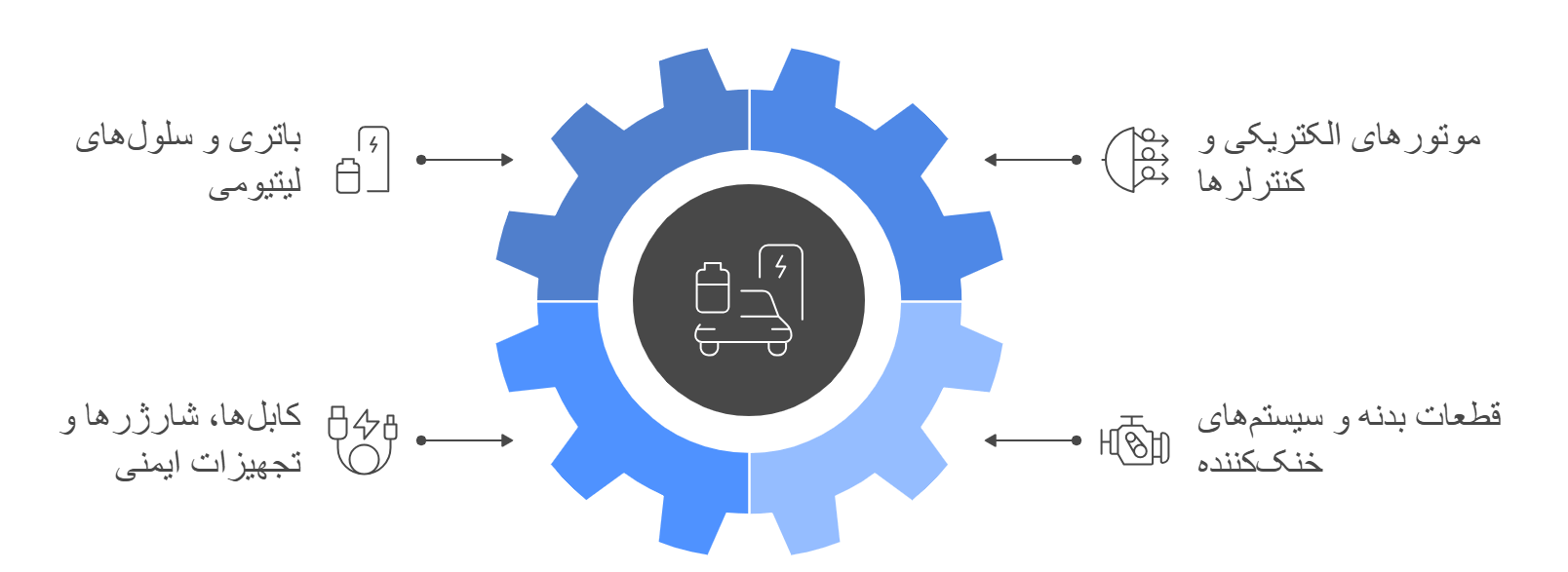 لیست قطعات وارداتی خودروهای برقی