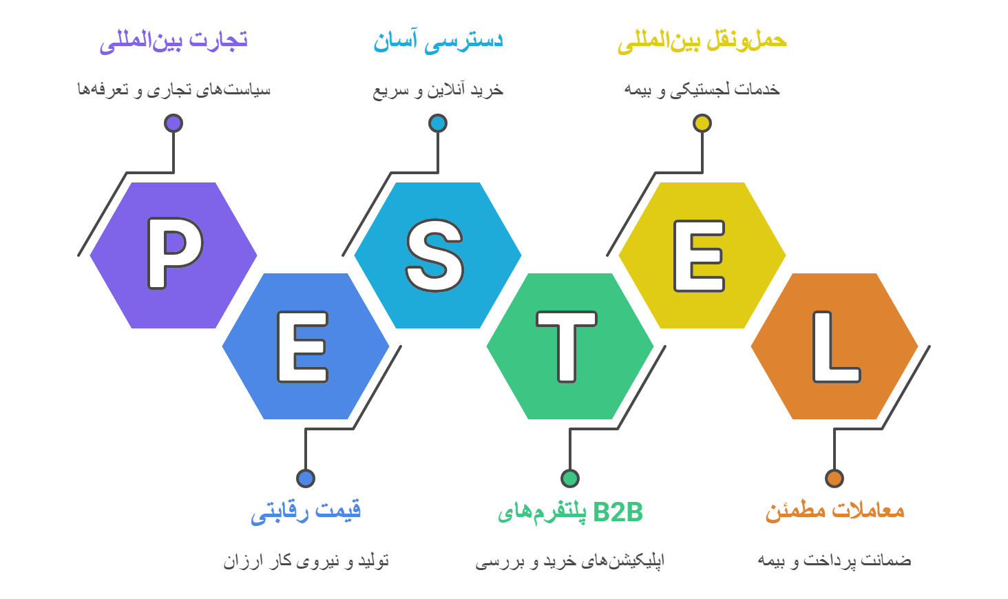 مزایای خرید از سایت‌ های عمده‌ فروشی چین