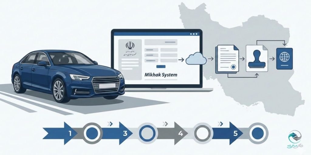 آموزش صفر تا صد سامانه میخک برای واردات خودرو از خارج